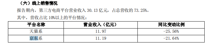 “网红零食第一股”三只松鼠：净利润暴降近八成，频频曝出食品安全问题|看财报