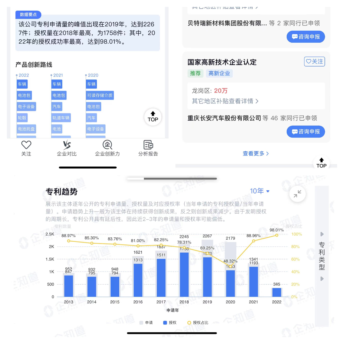 图:以某车企数据分析为例