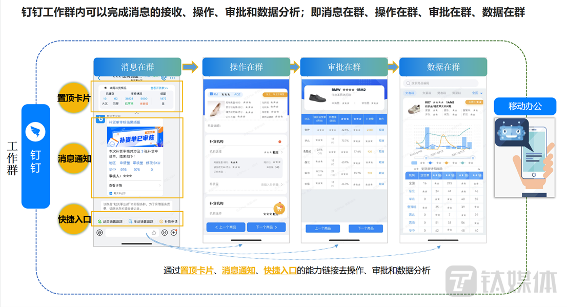 在群一体化作业体验，极大地提升组织协同效率