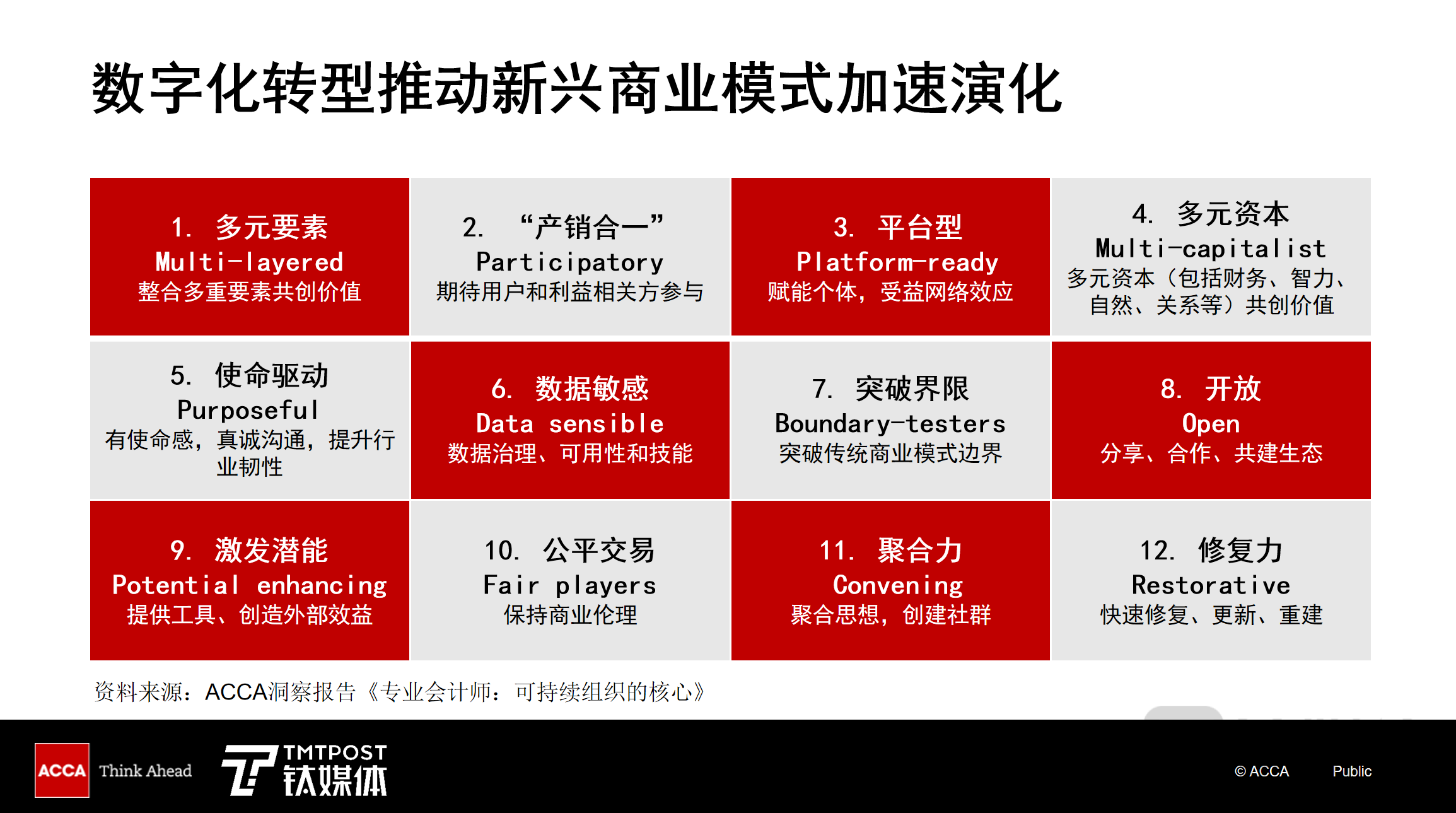 全球数字价值峰会