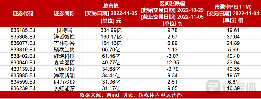 图片来源：钛媒体