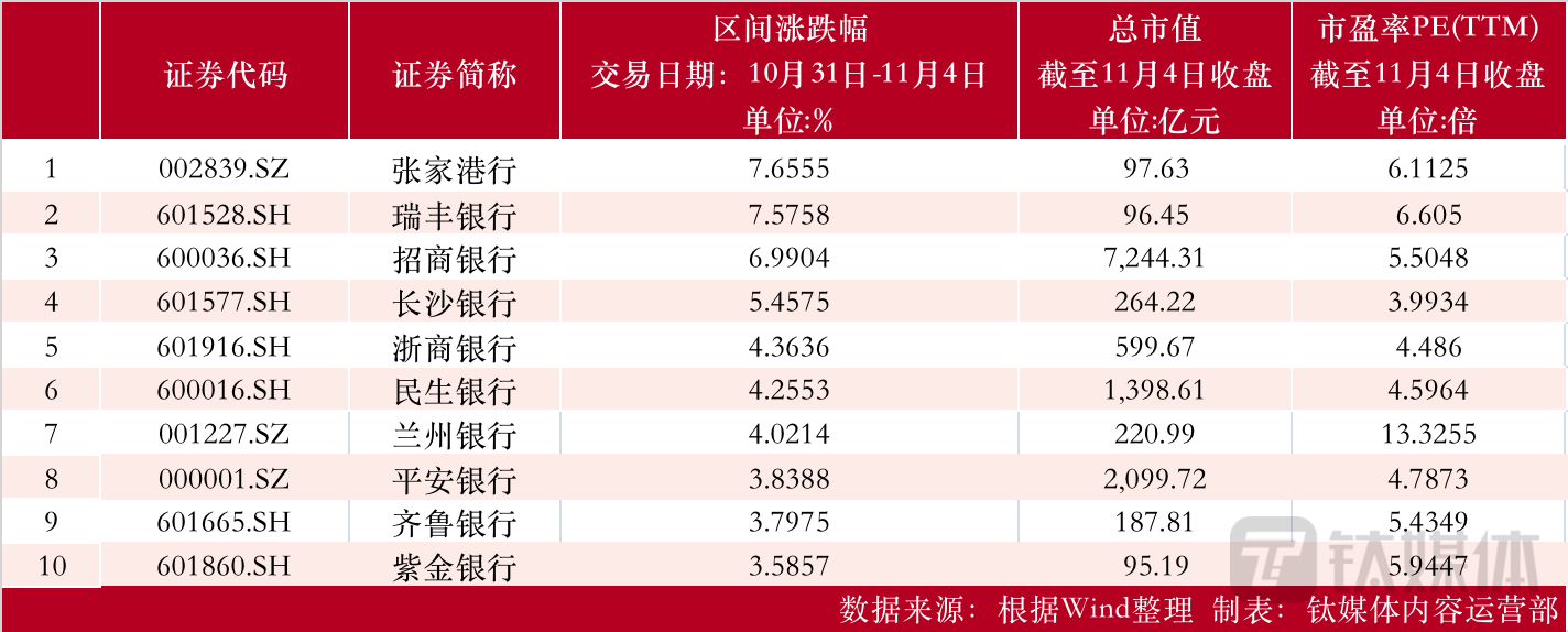 制图：钛媒体内容运营部