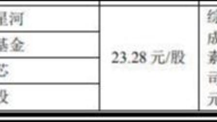 槟城电子欲上创业板:5年未申请原始发明专利,刚募3.36亿又要募4.85亿|IPO速递
