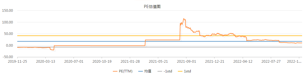 身披“包袱”，脚踩暗雷，盐湖“锂王”何时归来？ | 科股投研