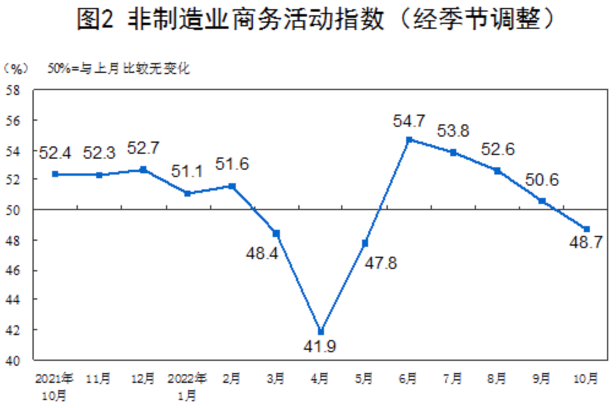 图源:国家统计局官网