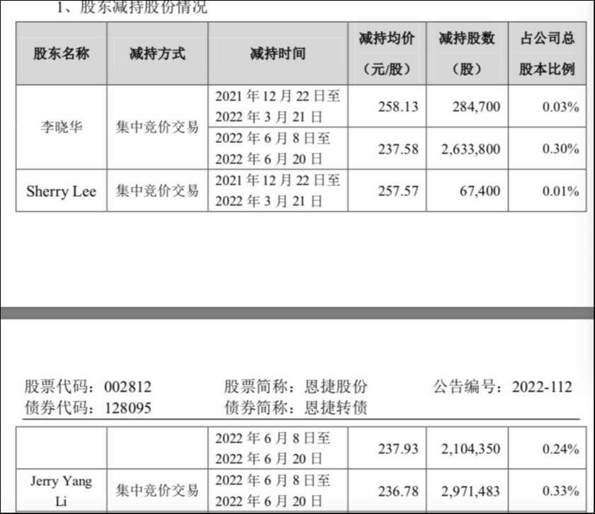 李晓明家族部分减持情况,来源于恩捷股份公告
