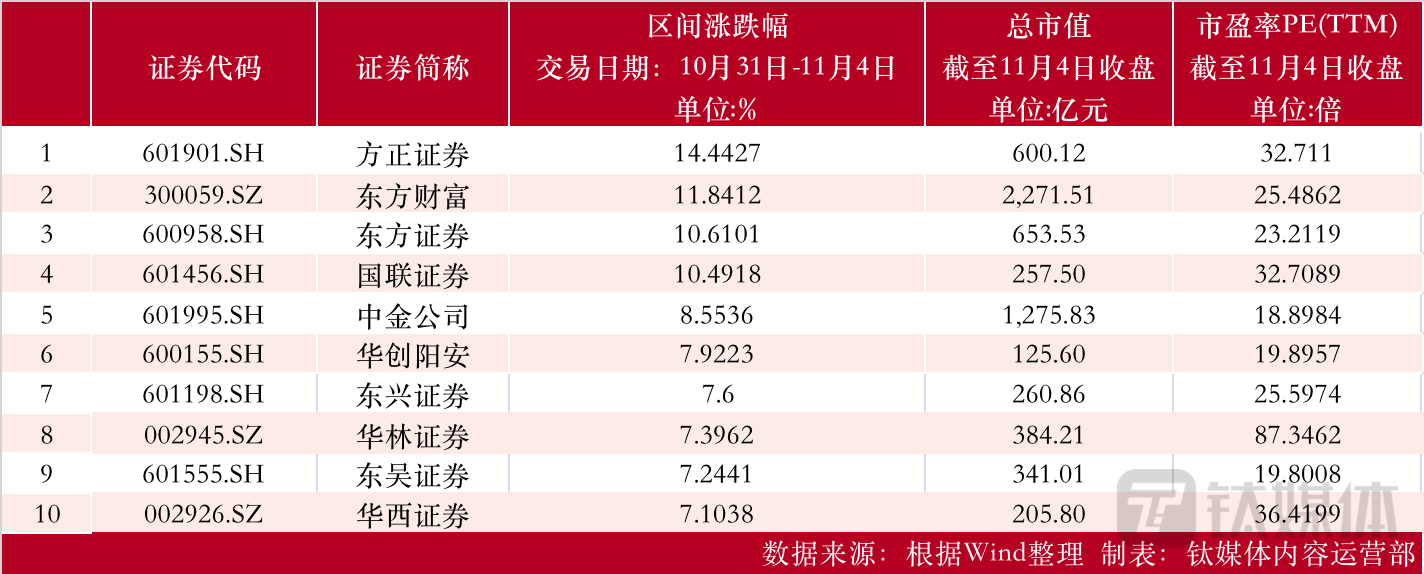 制图：钛媒体内容运营部