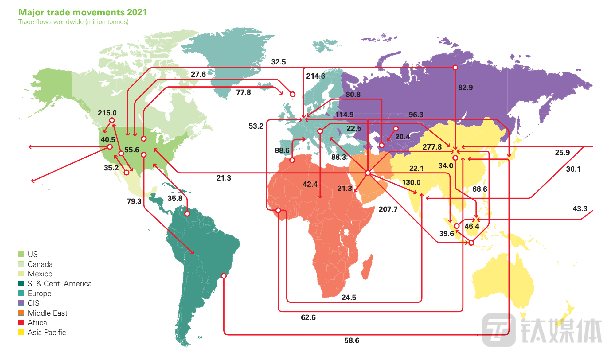 2021年全球石油运输动线图。图片来源：《BP世界能源统计年鉴2022》。