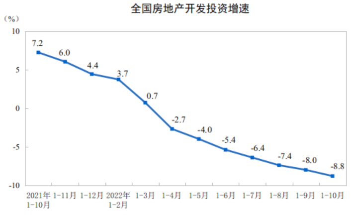 图源:国家统计局官网