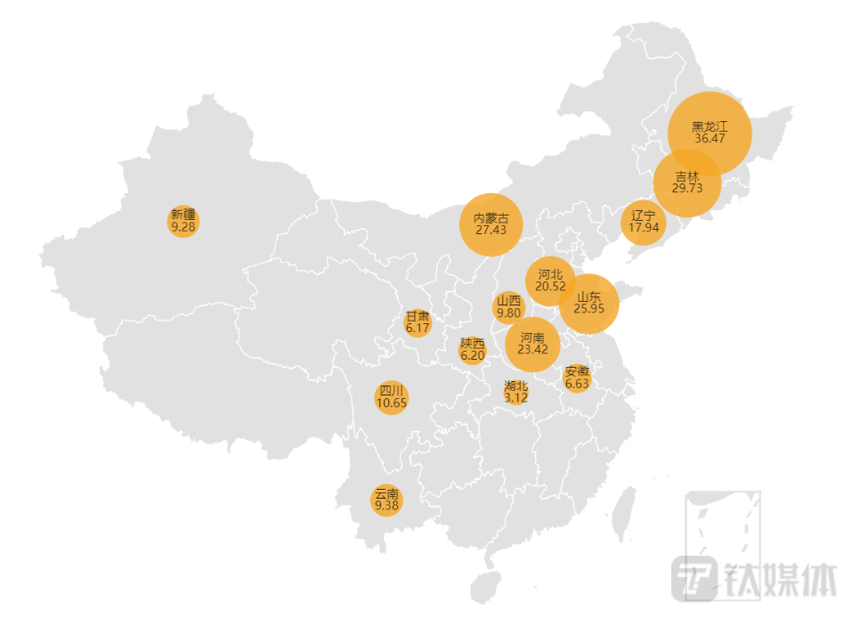 图：中国各省玉米产量分布（单位：百万吨）制图：钛媒体平台运营部