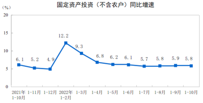 图源:国家统计局官网
