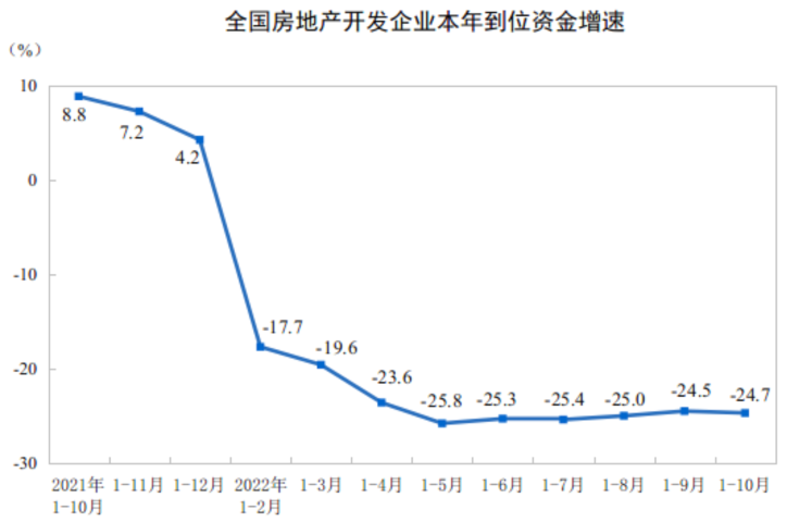 图源:国家统计局官网