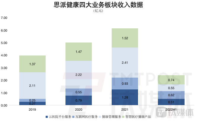 钛媒体App制图;数据来源:招股书