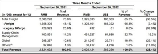 图片来自百世集团财报