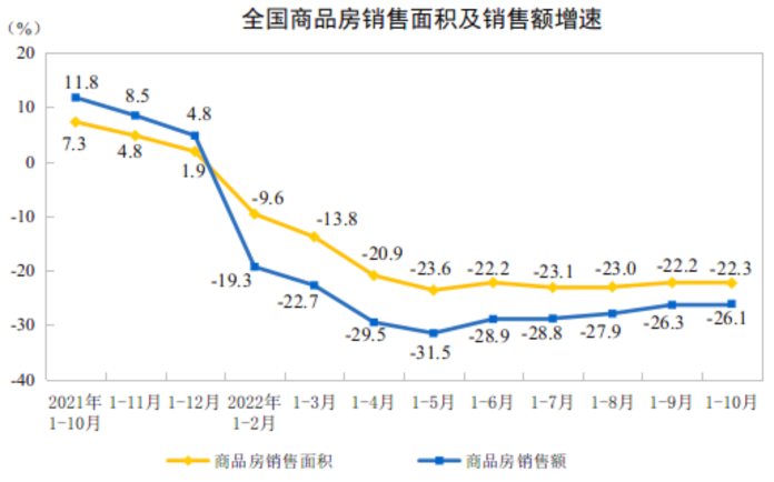 图源:国家统计局官网
