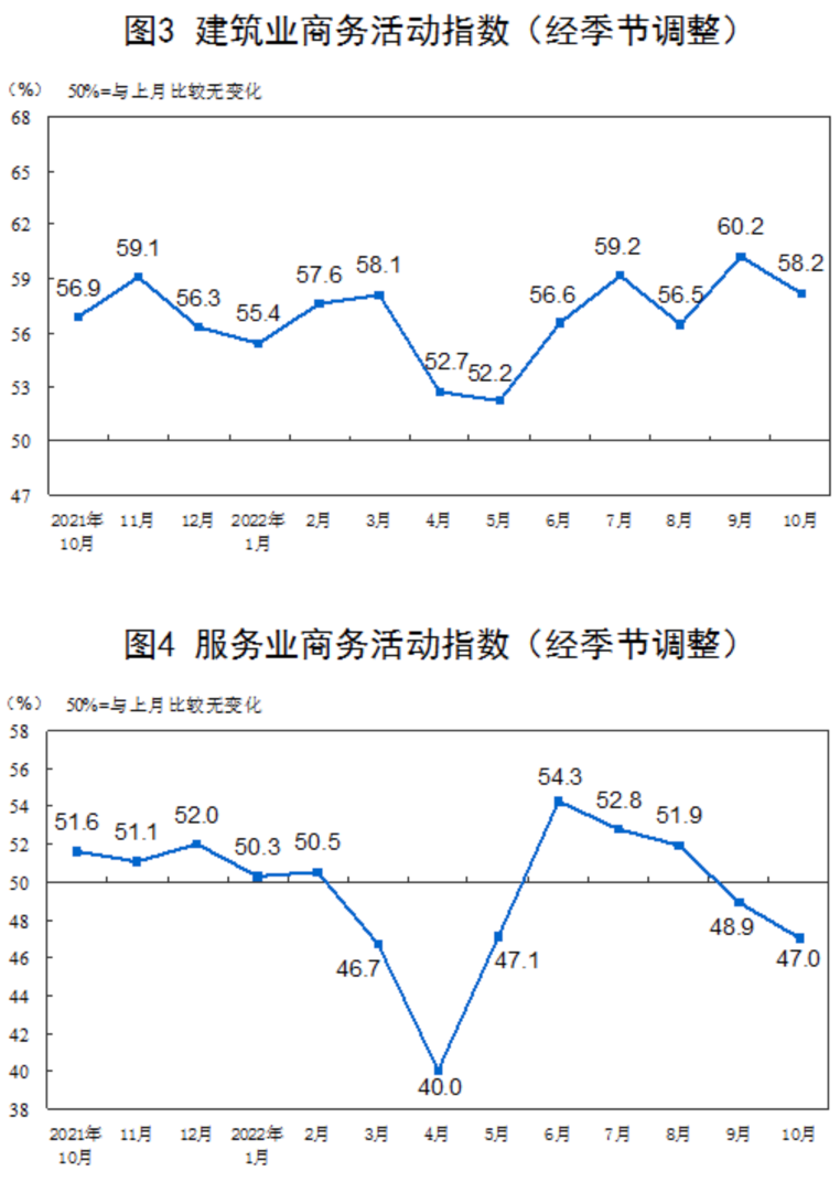图源:国家统计局官网
