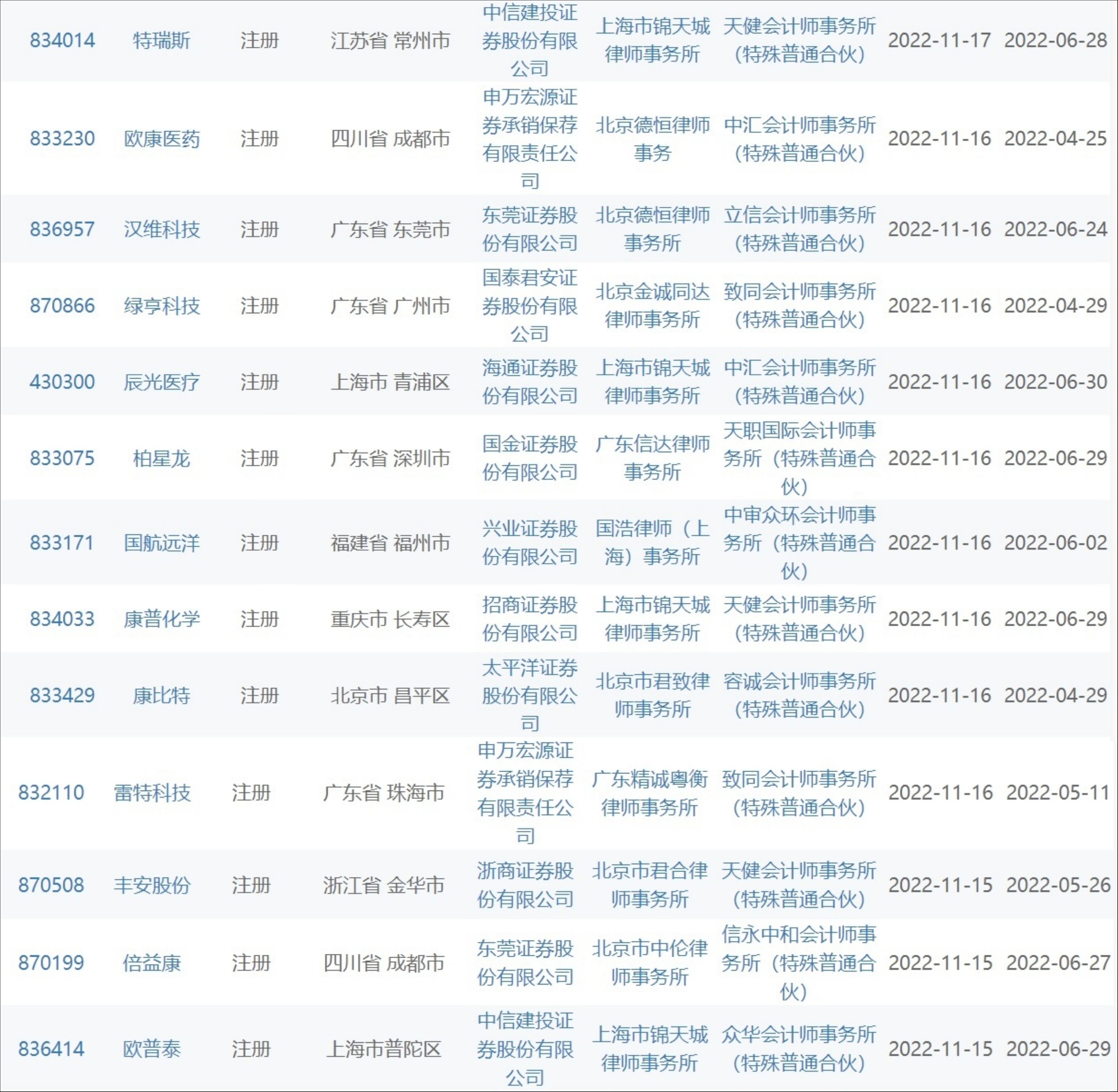 图片来源：北交所官网