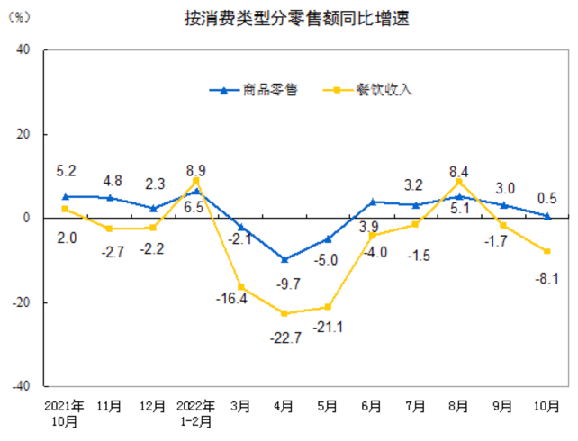 图源:国家统计局官网