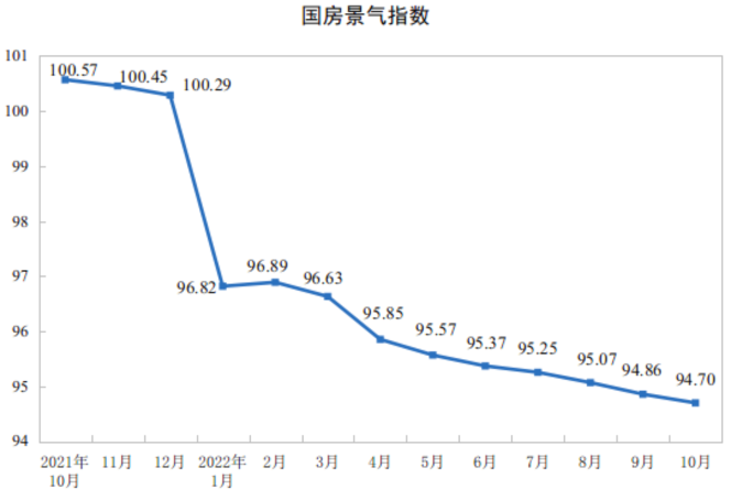 图源:国家统计局官网