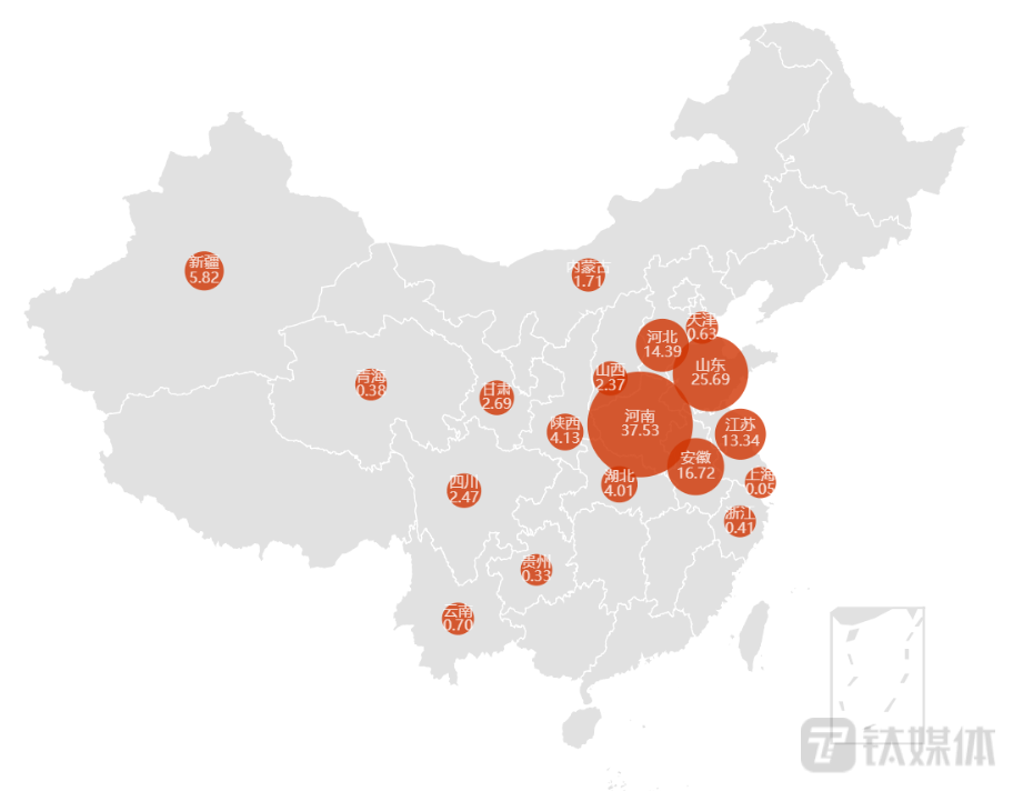 图：中国各省小麦产量分布（单位：百万吨）制图：钛媒体平台运营部