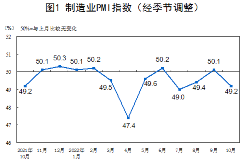 图源:国家统计局官网