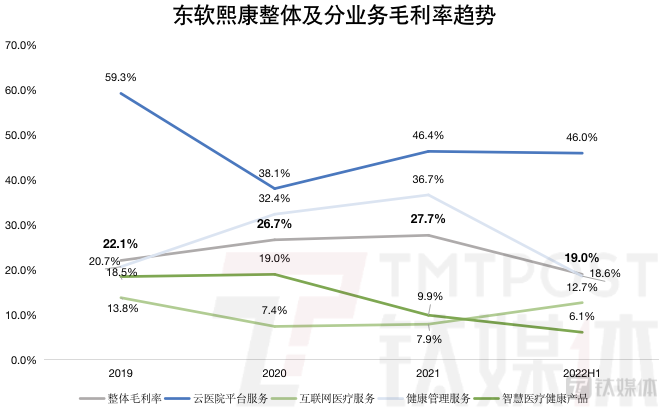 钛媒体App制图；数据来源：招股书