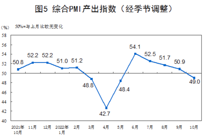 图源:国家统计局官网