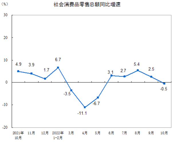 图源:国家统计局官网