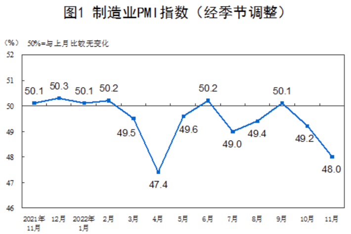图源：国家统计局官网
