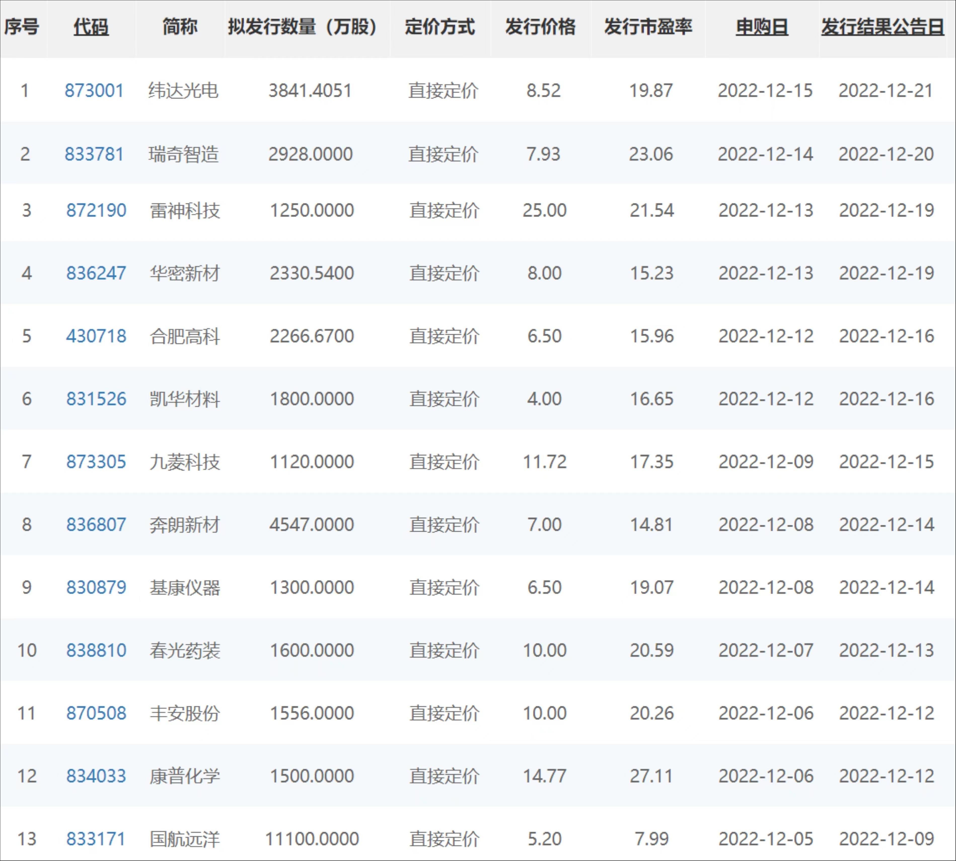 图片来源：北交所官网