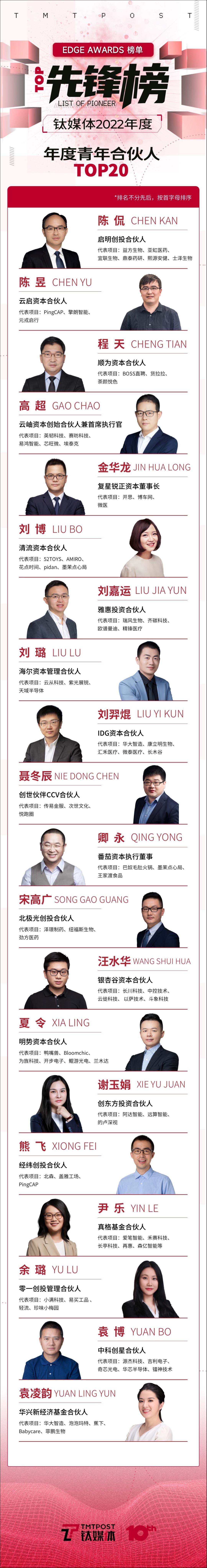 钛媒体「2022年度青年合伙人先锋榜」出炉！| 2022 EDGE AWARDS