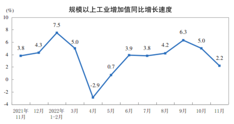 图源：国家统计局官网