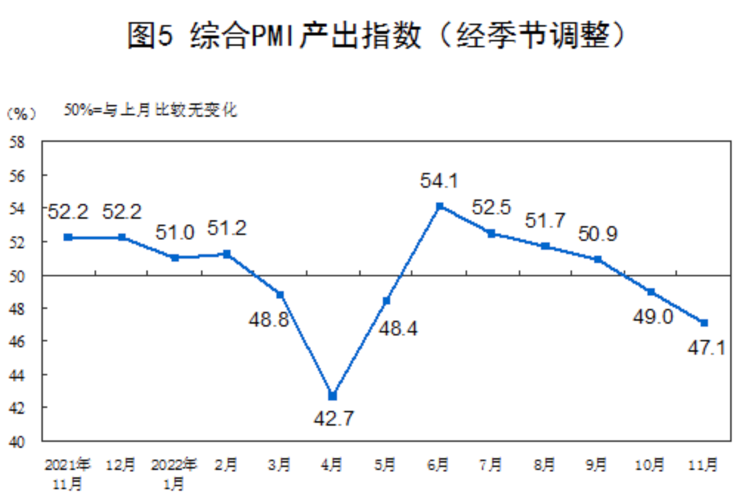 图源：国家统计局官网