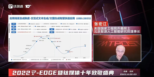 美国国家工程院外籍院士,北京智源人工智能研究院理事长张宏江