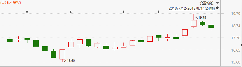 贵研铂业近两月日K线图 图源东方财富