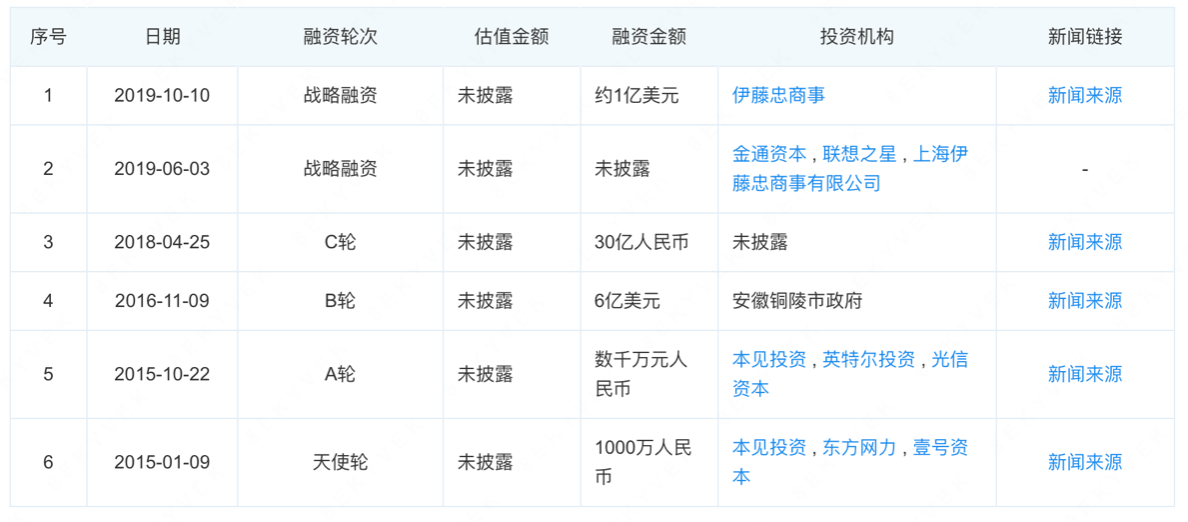 图片来源：企查查
