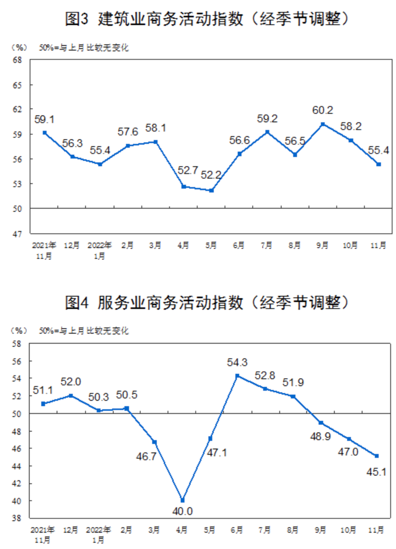 图源：国家统计局官网