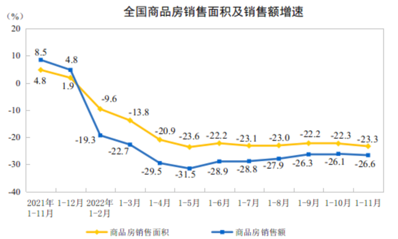 图源：国家统计局官网