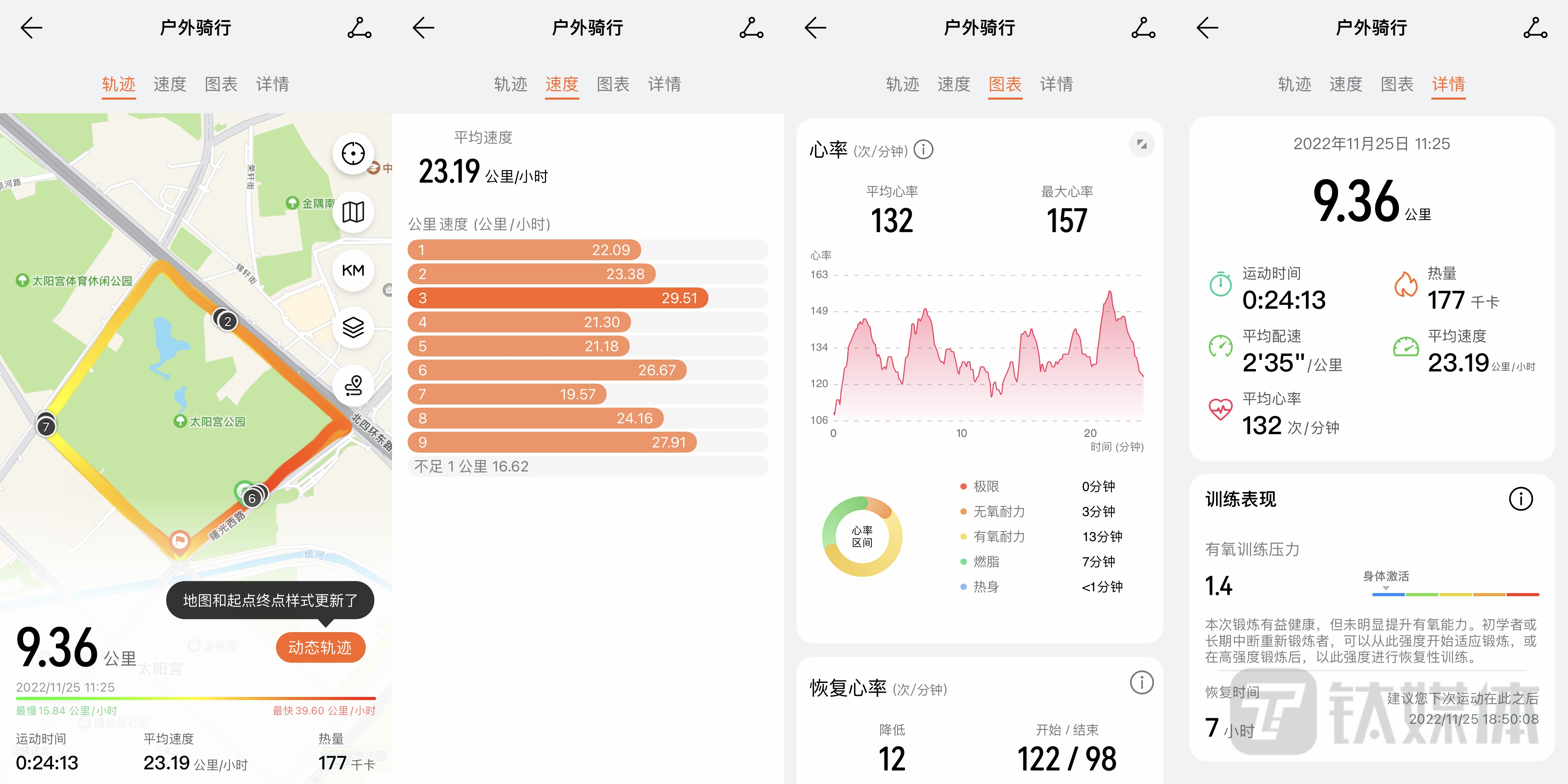 运动相关数据丰富