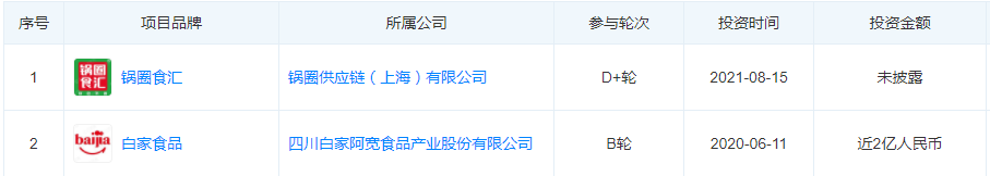 茅台投资基金近两年投资项目