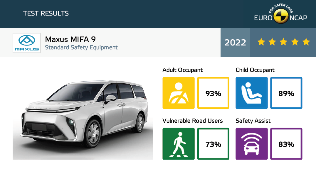 上汽大通MAXUS MIFA 9 Euro NCAP碰撞成绩公布