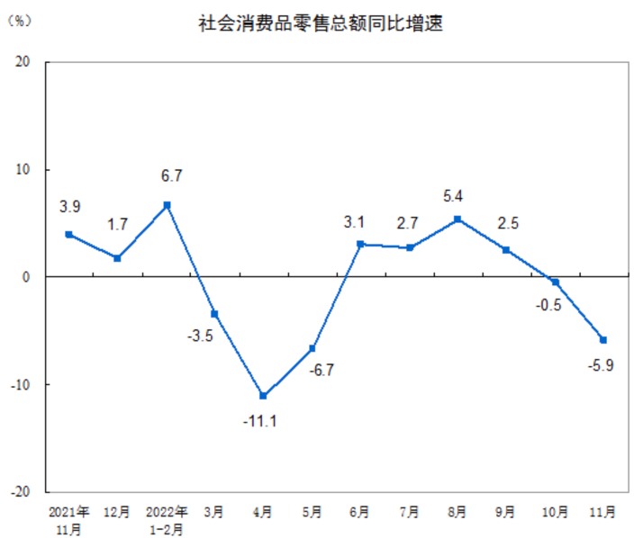 图源：国家统计局官网