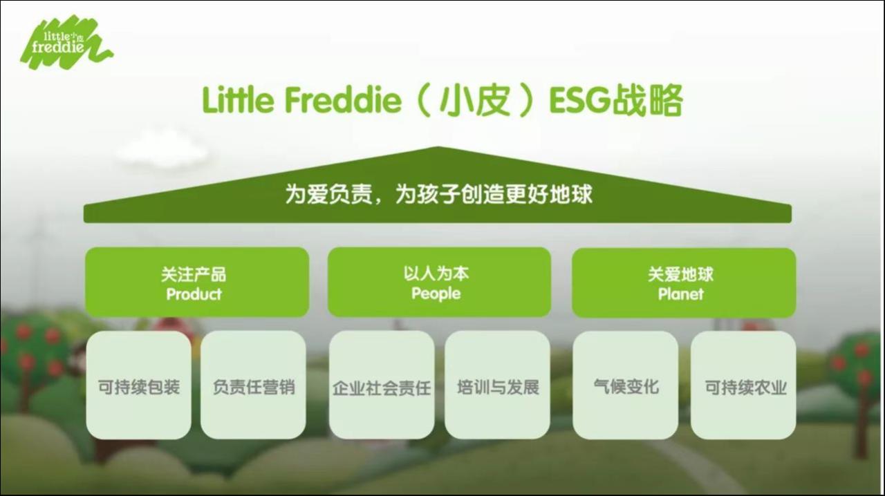 Little Freddie（小皮）ESG战略框架
