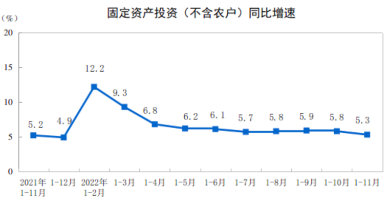 图源：国家统计局官网