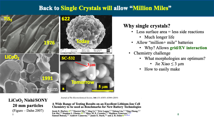 Image source: Professor Stanley Whittingham