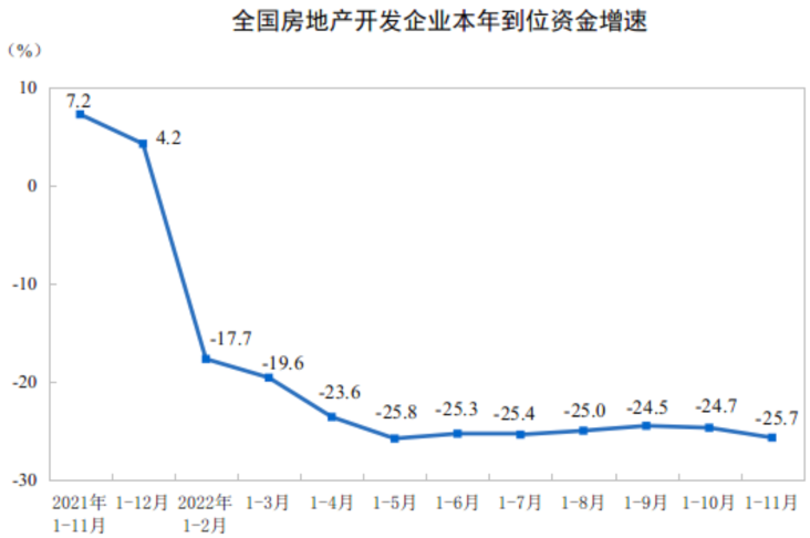 图源：国家统计局官网