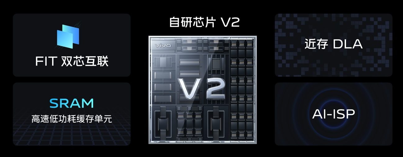 vivo影像自研芯片V2