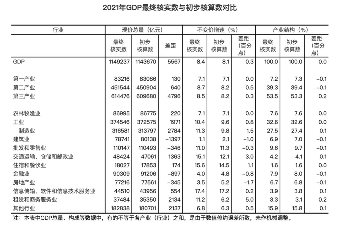 图源：国家统计局官网