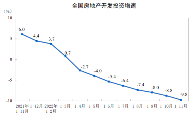 图源：国家统计局官网