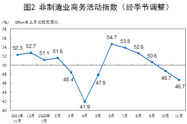 图源：国家统计局官网